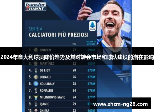 2024年意大利球员降价趋势及其对转会市场和球队建设的潜在影响