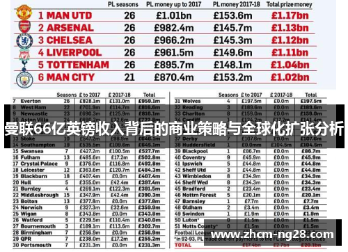 曼联66亿英镑收入背后的商业策略与全球化扩张分析