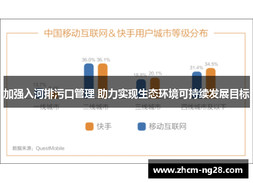 加强入河排污口管理 助力实现生态环境可持续发展目标