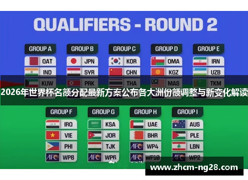 2026年世界杯名额分配最新方案公布各大洲份额调整与新变化解读