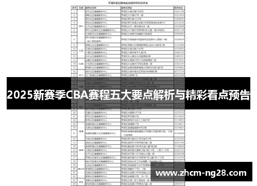 2025新赛季CBA赛程五大要点解析与精彩看点预告