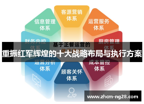 重振红军辉煌的十大战略布局与执行方案