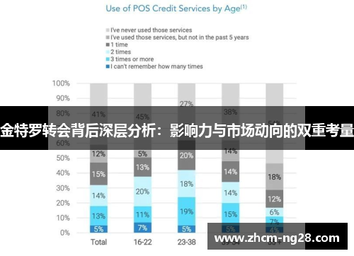 金特罗转会背后深层分析：影响力与市场动向的双重考量