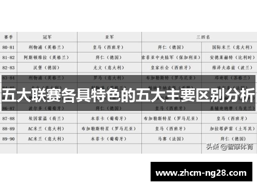 五大联赛各具特色的五大主要区别分析
