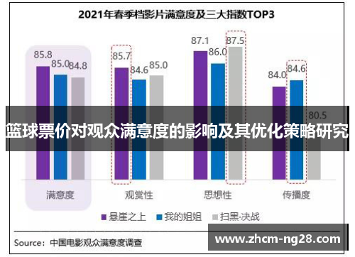 篮球票价对观众满意度的影响及其优化策略研究