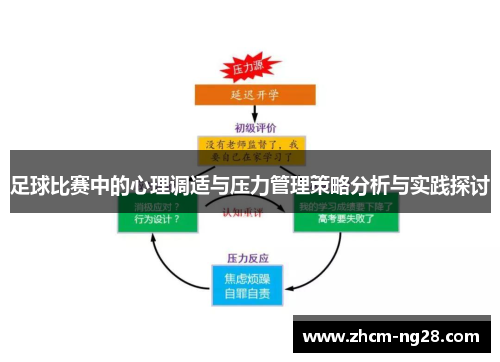 足球比赛中的心理调适与压力管理策略分析与实践探讨