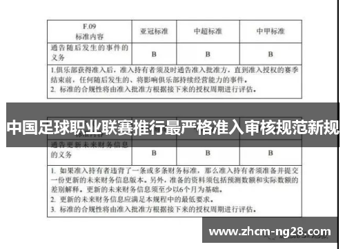 中国足球职业联赛推行最严格准入审核规范新规 中国足球职业联赛推行最严格准入审核规范新规